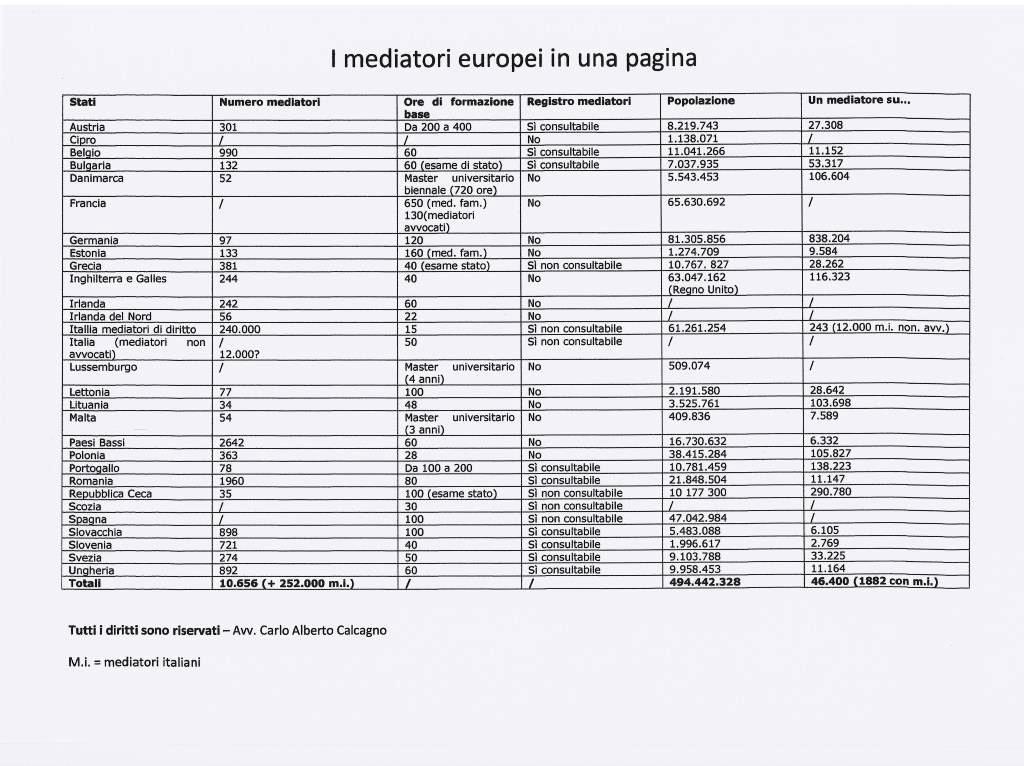 tabella mediatori europei