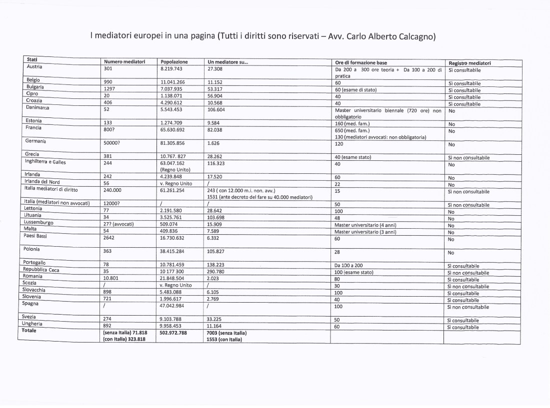 Tabella mediatori completa 270714