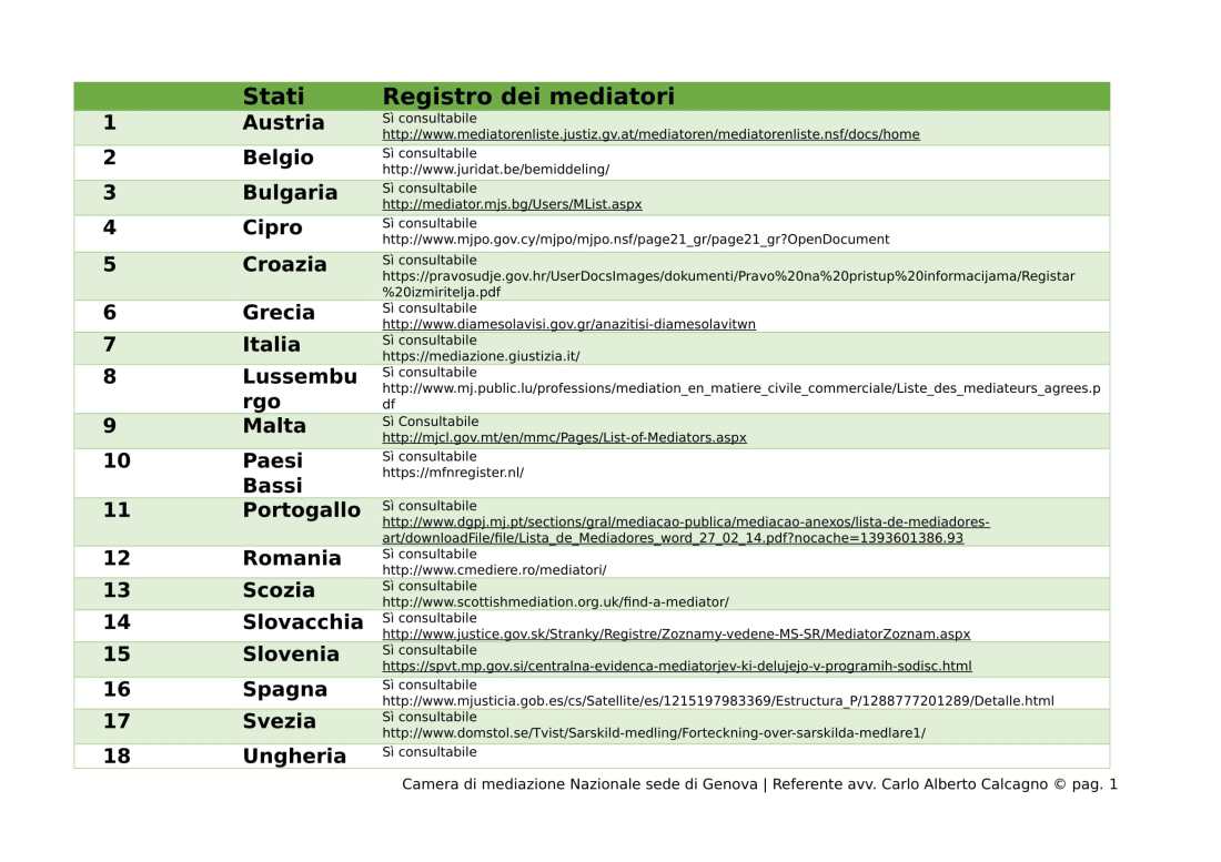 Registro dei mediatori-1